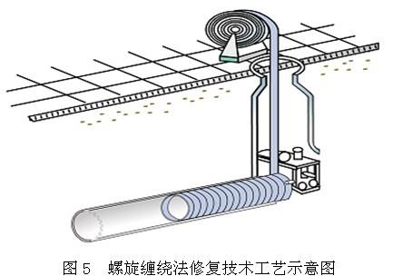非开挖修复